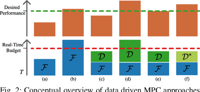 Figure 2 for Neural-MPC: Deep Learning Model Predictive Control for Quadrotors and Agile Robotic Platforms