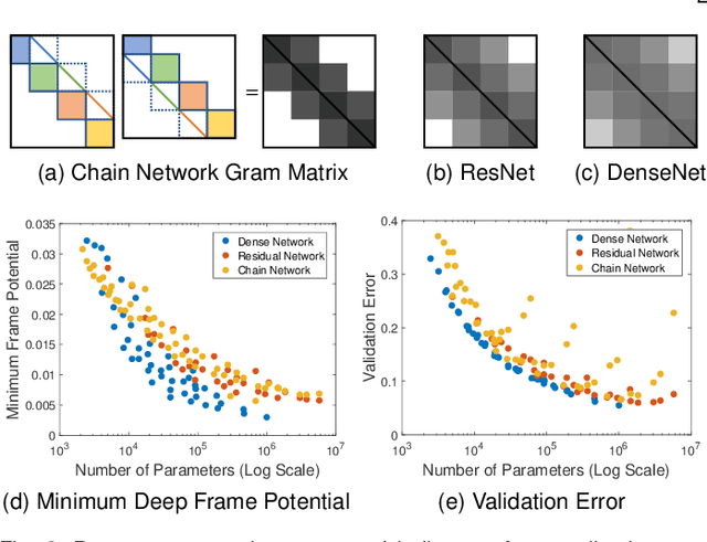 Figure 3 for Reframing Neural Networks: Deep Structure in Overcomplete Representations