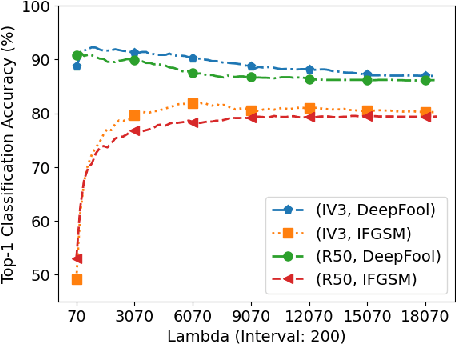 Figure 1 for Context-Aware Image Denoising with Auto-Threshold Canny Edge Detection to Suppress Adversarial Perturbation