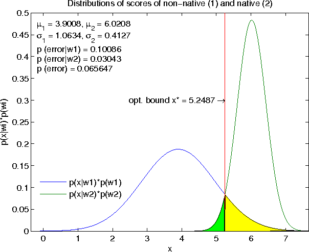 Figure 1 for Adaptive Frequency Cepstral Coefficients for Word Mispronunciation Detection