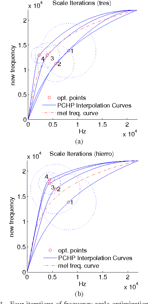 Figure 3 for Adaptive Frequency Cepstral Coefficients for Word Mispronunciation Detection