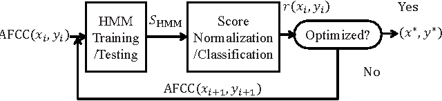 Figure 4 for Adaptive Frequency Cepstral Coefficients for Word Mispronunciation Detection