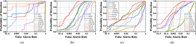 Figure 3 for Nonnegative-Constrained Joint Collaborative Representation with Union Dictionary for Hyperspectral Anomaly Detection