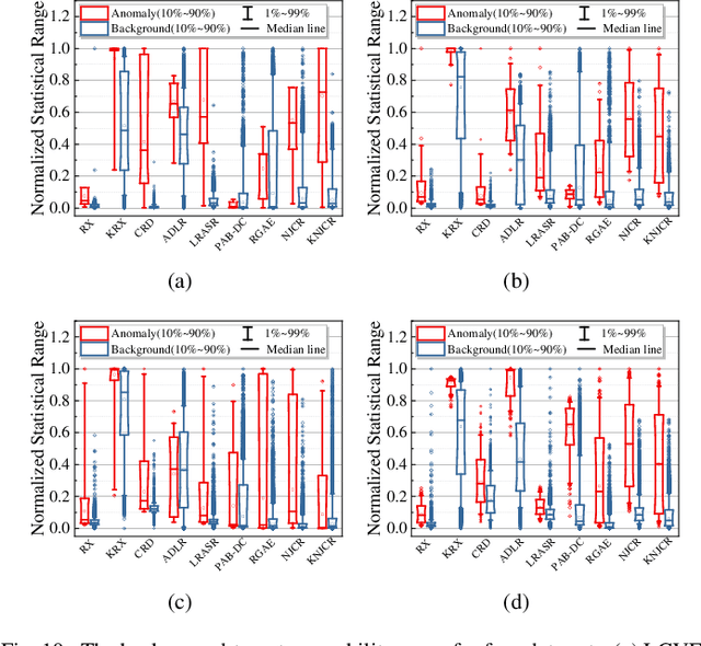 Figure 2 for Nonnegative-Constrained Joint Collaborative Representation with Union Dictionary for Hyperspectral Anomaly Detection