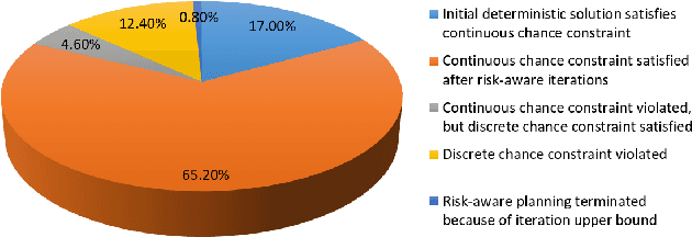 Figure 2 for Chance Constrained Motion Planning for High-Dimensional Robots