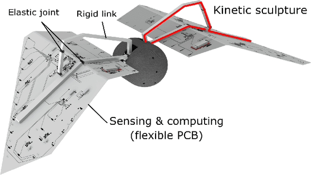 Figure 1 for An Integrated Mechanical Intelligence and Control Approach Towards Flight Control of Aerobat