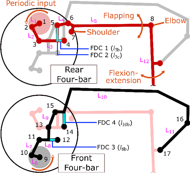 Figure 3 for An Integrated Mechanical Intelligence and Control Approach Towards Flight Control of Aerobat