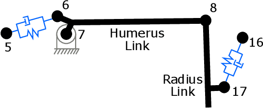 Figure 4 for An Integrated Mechanical Intelligence and Control Approach Towards Flight Control of Aerobat