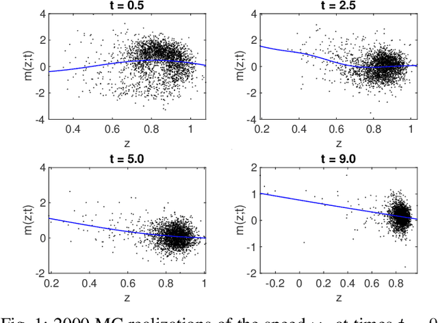 Figure 1 for Learning the Evolution of Correlated Stochastic Power System Dynamics
