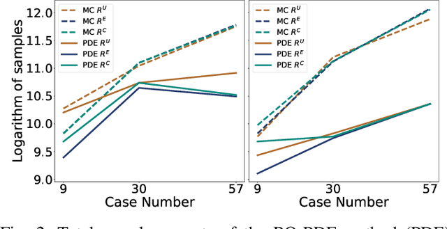 Figure 2 for Learning the Evolution of Correlated Stochastic Power System Dynamics