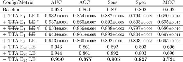 Figure 4 for CAD-RADS Scoring using Deep Learning and Task-Specific Centerline Labeling