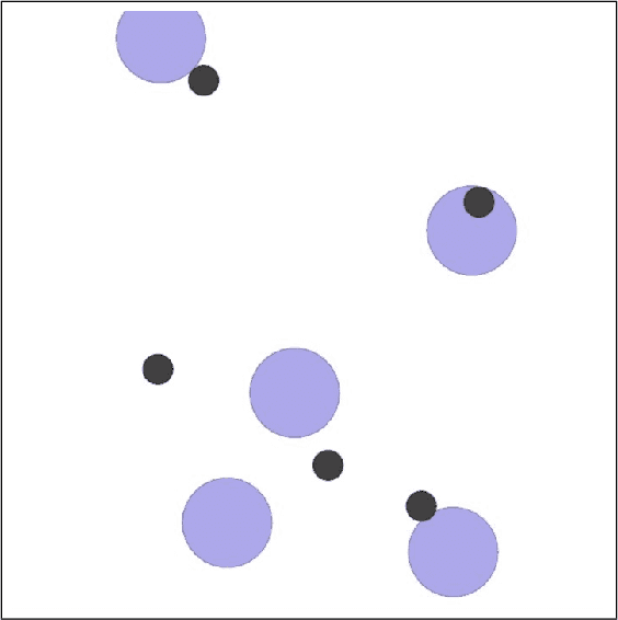 Figure 2 for Attention Actor-Critic algorithm for Multi-Agent Constrained Co-operative Reinforcement Learning