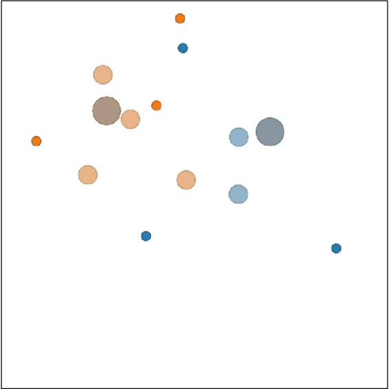 Figure 3 for Attention Actor-Critic algorithm for Multi-Agent Constrained Co-operative Reinforcement Learning