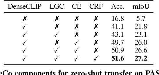 Figure 2 for ReCo: Retrieve and Co-segment for Zero-shot Transfer