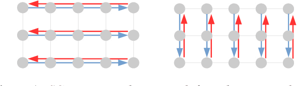 Figure 1 for Fast and Differentiable Message Passing for Stereo Vision