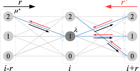 Figure 3 for Fast and Differentiable Message Passing for Stereo Vision