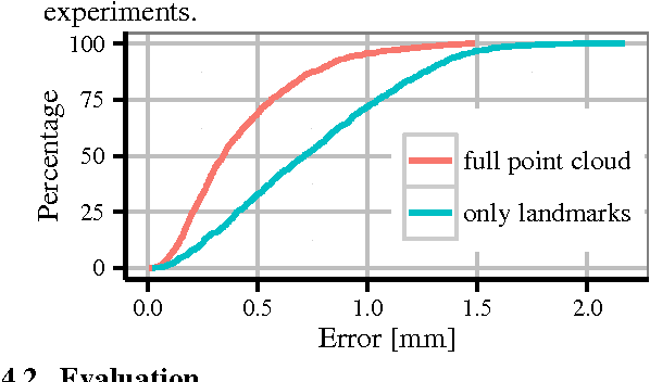 Figure 4 for A statistical shape space model of the palate surface trained on 3D MRI scans of the vocal tract