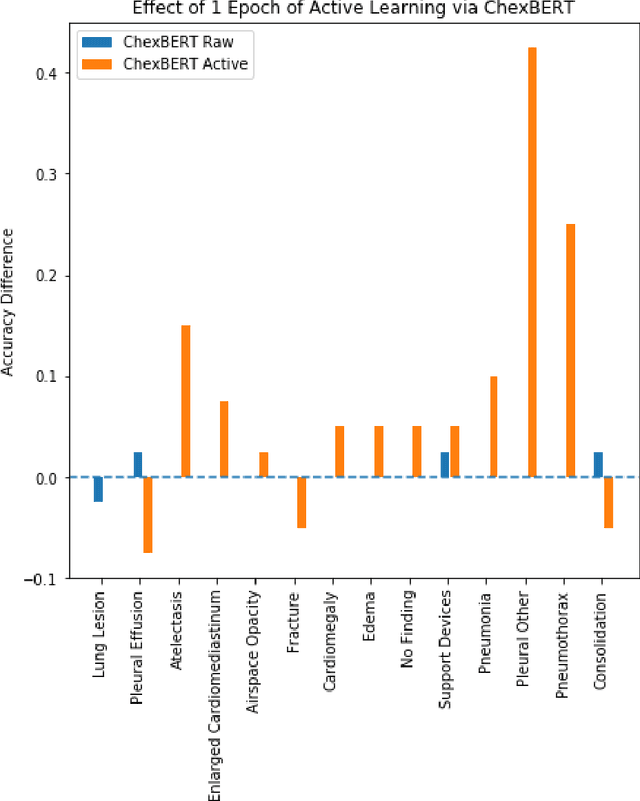 Figure 2 for CheXpert++: Approximating the CheXpert labeler for Speed,Differentiability, and Probabilistic Output