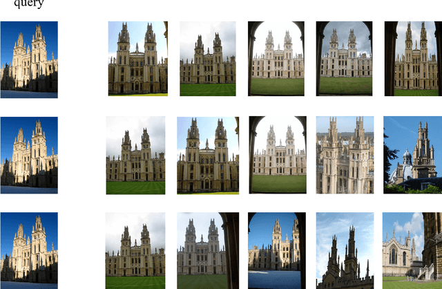 Figure 3 for Learning Deep Representations via Contrastive Learning for Instance Retrieval