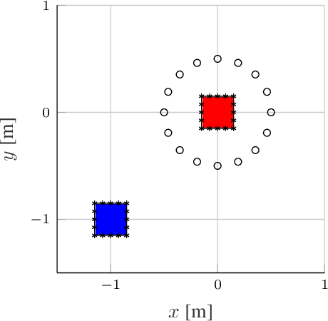 Figure 1 for Supervised Learning for Multi Zone Sound Field Reproduction under Harsh Environmental Conditions