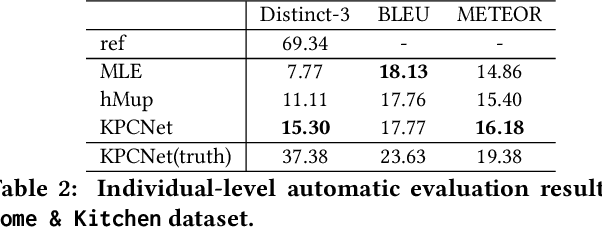 Figure 3 for Diverse and Specific Clarification Question Generation with Keywords