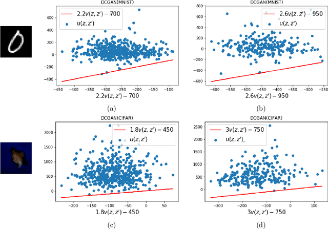 Figure 1 for Provable Compressed Sensing with Generative Priors via Langevin Dynamics