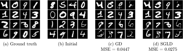 Figure 2 for Provable Compressed Sensing with Generative Priors via Langevin Dynamics