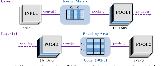 Figure 1 for A novel channel pruning method for deep neural network compression