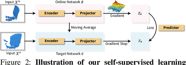 Figure 3 for Spatio-temporal Self-Supervised Representation Learning for 3D Point Clouds