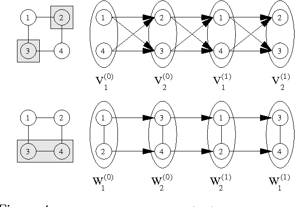 Figure 4 for From Fields to Trees