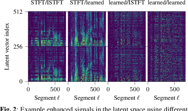 Figure 4 for Demystifying TasNet: A Dissecting Approach