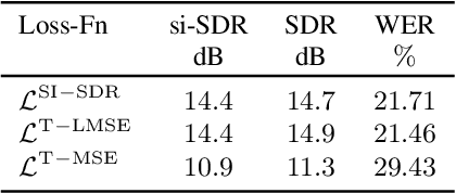 Figure 3 for Demystifying TasNet: A Dissecting Approach