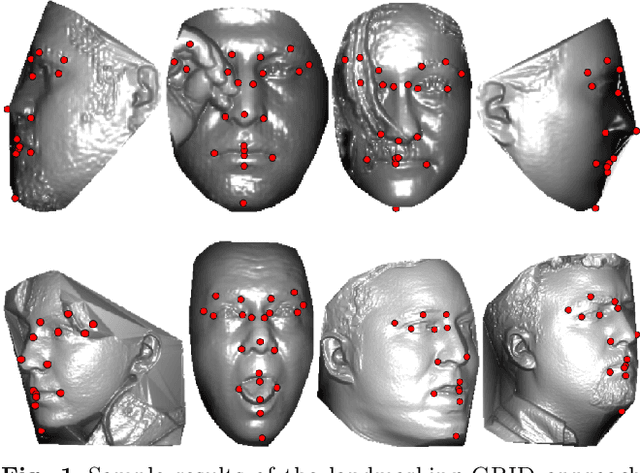 Figure 1 for Simultaneous regression and feature learning for facial landmarking