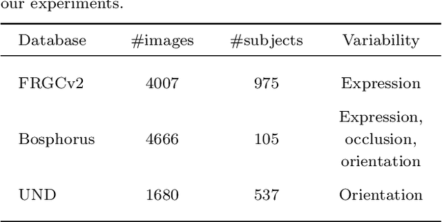 Figure 4 for Simultaneous regression and feature learning for facial landmarking