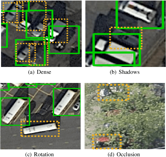 Figure 1 for LR-CNN: Local-aware Region CNN for Vehicle Detection in Aerial Imagery