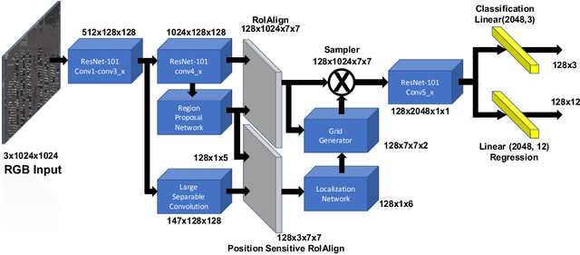 Figure 3 for LR-CNN: Local-aware Region CNN for Vehicle Detection in Aerial Imagery