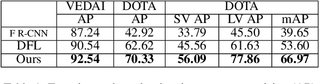 Figure 2 for LR-CNN: Local-aware Region CNN for Vehicle Detection in Aerial Imagery