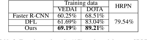 Figure 4 for LR-CNN: Local-aware Region CNN for Vehicle Detection in Aerial Imagery