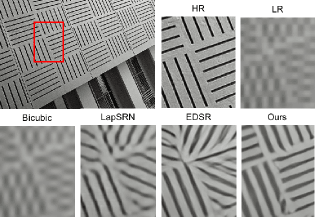 Figure 1 for Deep Back-Projection Networks for Single Image Super-resolution