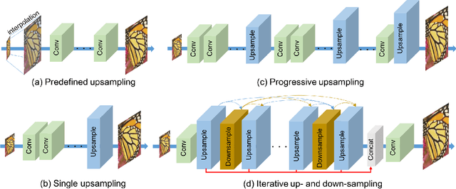 Figure 3 for Deep Back-Projection Networks for Single Image Super-resolution