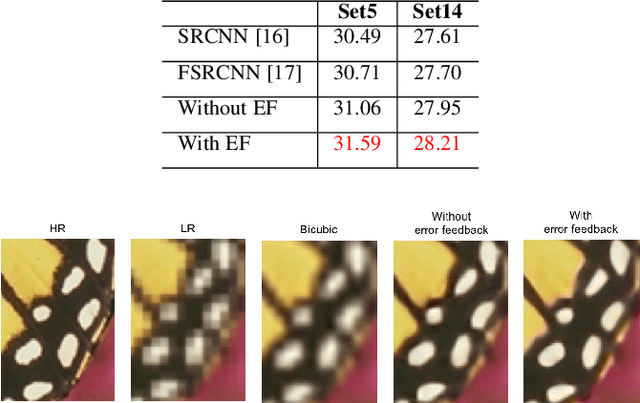 Figure 4 for Deep Back-Projection Networks for Single Image Super-resolution