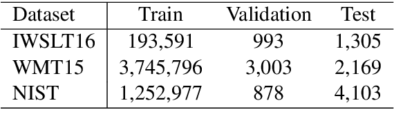 Figure 2 for How to Do Simultaneous Translation Better with Consecutive Neural Machine Translation?