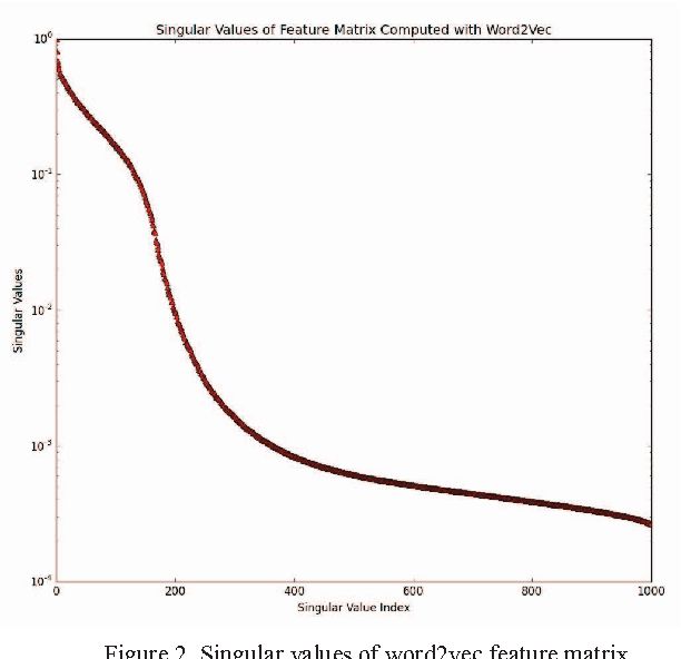 Figure 3 for Sentiment Expression via Emoticons on Social Media