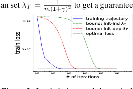Figure 3 for On the Theory of Implicit Deep Learning: Global Convergence with Implicit Layers