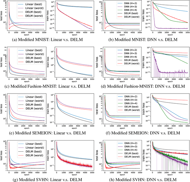Figure 4 for On the Theory of Implicit Deep Learning: Global Convergence with Implicit Layers