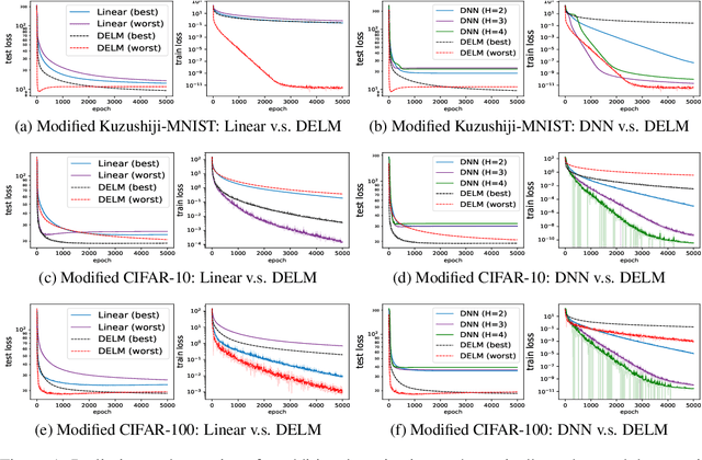 Figure 1 for On the Theory of Implicit Deep Learning: Global Convergence with Implicit Layers