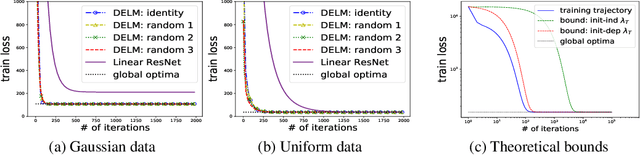 Figure 2 for On the Theory of Implicit Deep Learning: Global Convergence with Implicit Layers
