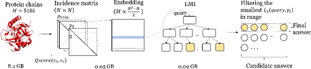 Figure 1 for Learned Indexing in Proteins: Substituting Complex Distance Calculations with Embedding and Clustering Techniques
