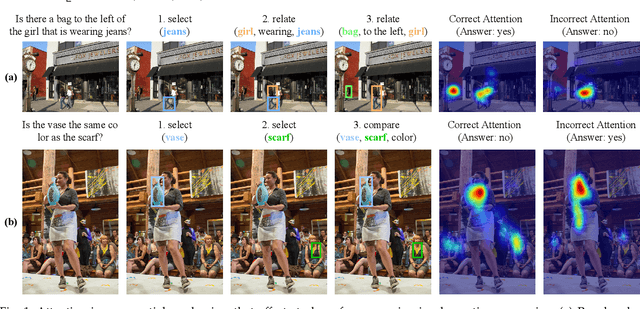 Figure 1 for Attention in Reasoning: Dataset, Analysis, and Modeling