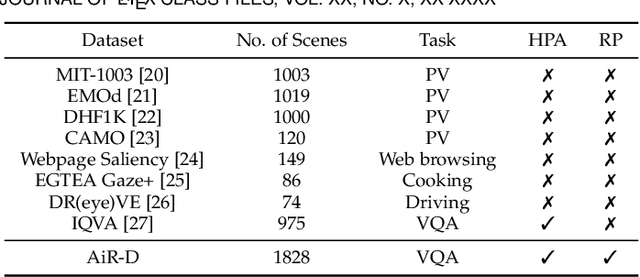 Figure 2 for Attention in Reasoning: Dataset, Analysis, and Modeling